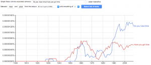 br_eng_ngram_do_you_have_time