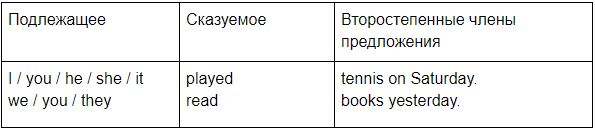 Past simple regular verbs перевод на русский