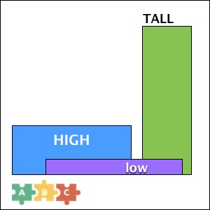puzzle_high_vs_tall_vs_low