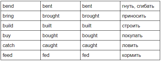 Past participle неправильные глаголы примеры