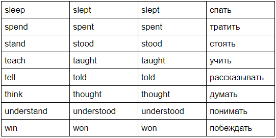 Стихотворение для запоминания неправильных глаголов английского языка